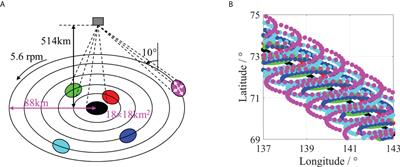 Sea ice recognition for CFOSAT SWIM at multiple small incidence angles in the Arctic